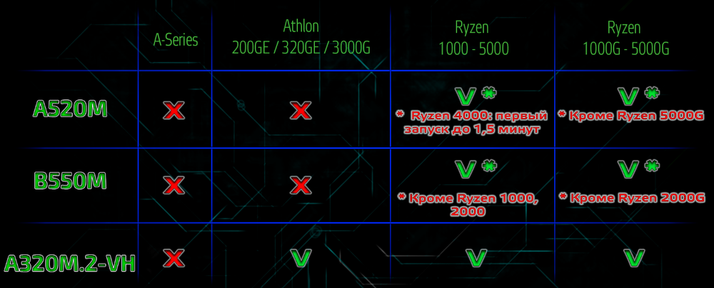 Материнская плата MAXSUN Challenger Z690M, Socket1700, mATX, Retail, 2xDDR4, PCIe4.0, 2xM.2, GLAN, 6xUSB2, 6xUSB3, CPU TDP 125Вт, VGA, HDMI, 2xDP (MSCH-Z690M)