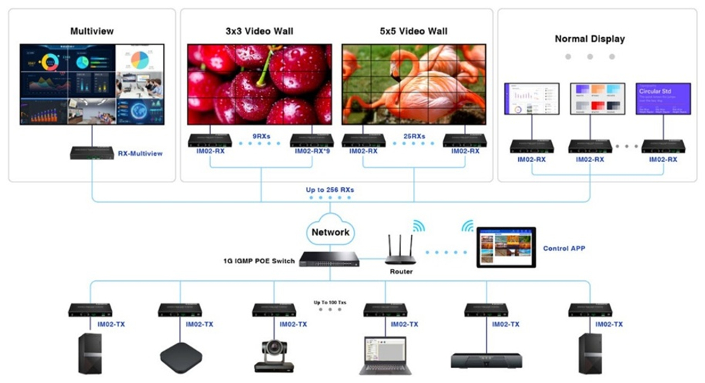 Коммутатор LENKENG iMCS-IM02-TX