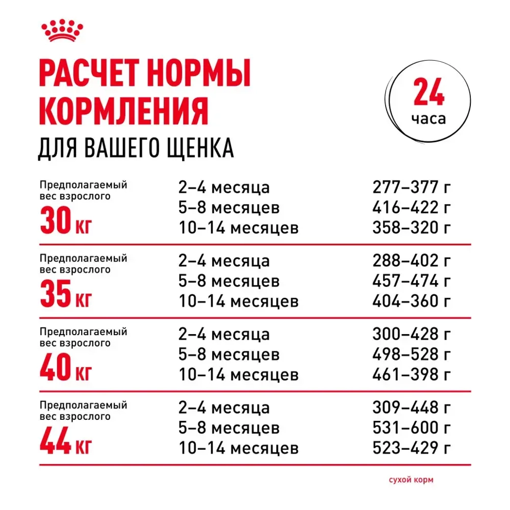 Royal canin maxi puppy сухой корм для щенков крупных пород до 15 месяцев - 3 кг