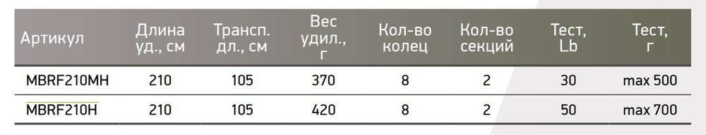 Удилище морское Maximus FJORD