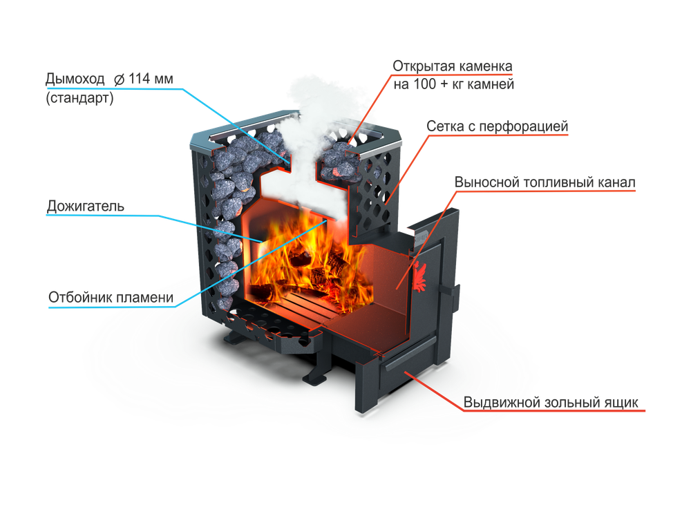 Банная печь Душа-15 Сетка Перфорация панорама