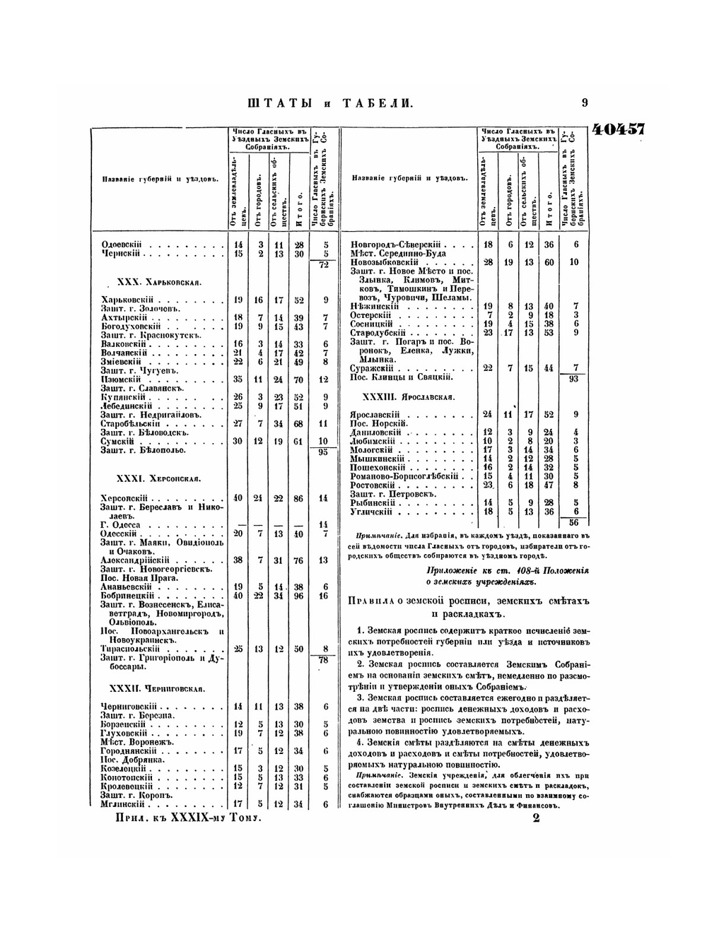 Полное собрание законов Российской Империи. Собрание Второе. Том XXXIX. Отделение 3. 1864 г. | Нет автора