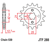JTF288
