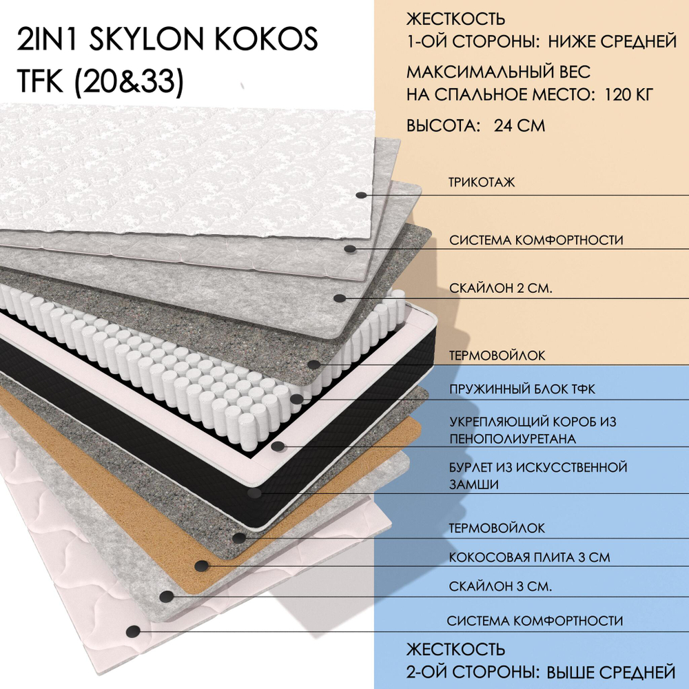 2in1 Skylon Kokos Tfk (20&33)