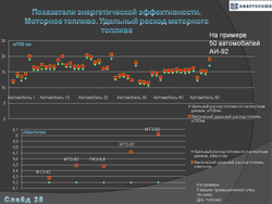 Программа энергосбережения государственного учреждения