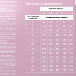 Сухой корм для щенков всех пород Darsi Puppy All Breeds, индейка 10кг