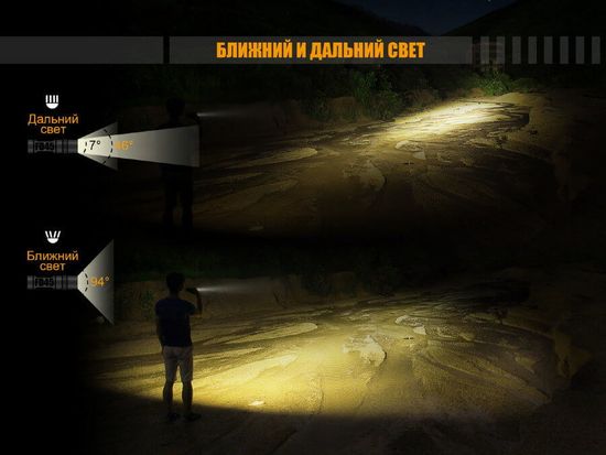 Фонарь Fenix FD45 (900 лм)