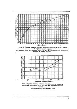 Мотоцикл К-750 | М.А. Поздняков