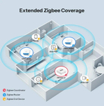 Zigbee димер SONOFF MINI-ZBDIM