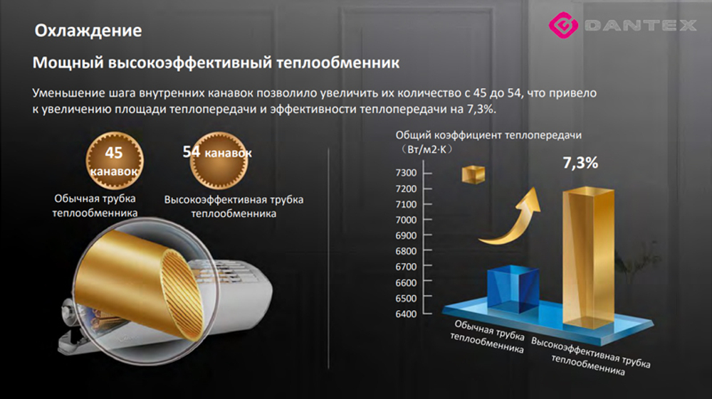 Настенный кондиционер RK-12SDMI/RK-12SDMIE