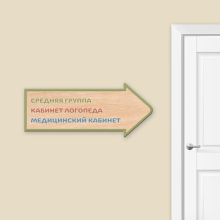 Табличка фанерная Навигация Скандик