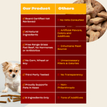 Oh Norman, лакомства для собак, говяжьи палочки, 170 г (6 унций)