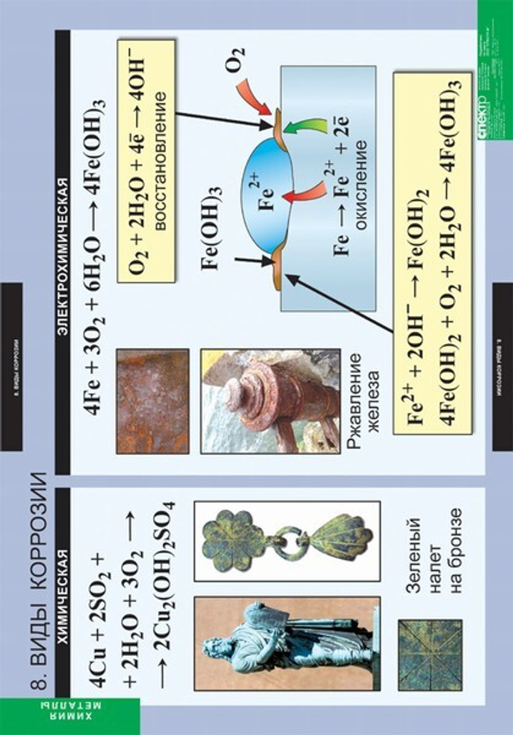Комплект таблиц «Химия. Металлы»; 12 таблиц