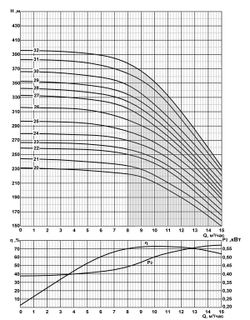 Погружной скважинный насос на воду 2FRS6-10/13нро*