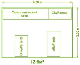 Лаборатория прогрессивного растеневодства тип 9