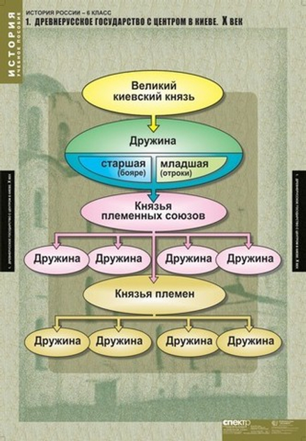 Учебный альбом История России 6 класс (5 листов)