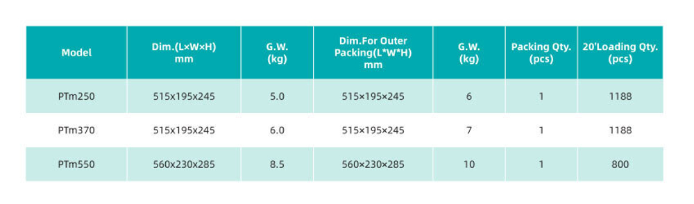 Центробежный насос серии PTm , Shimge