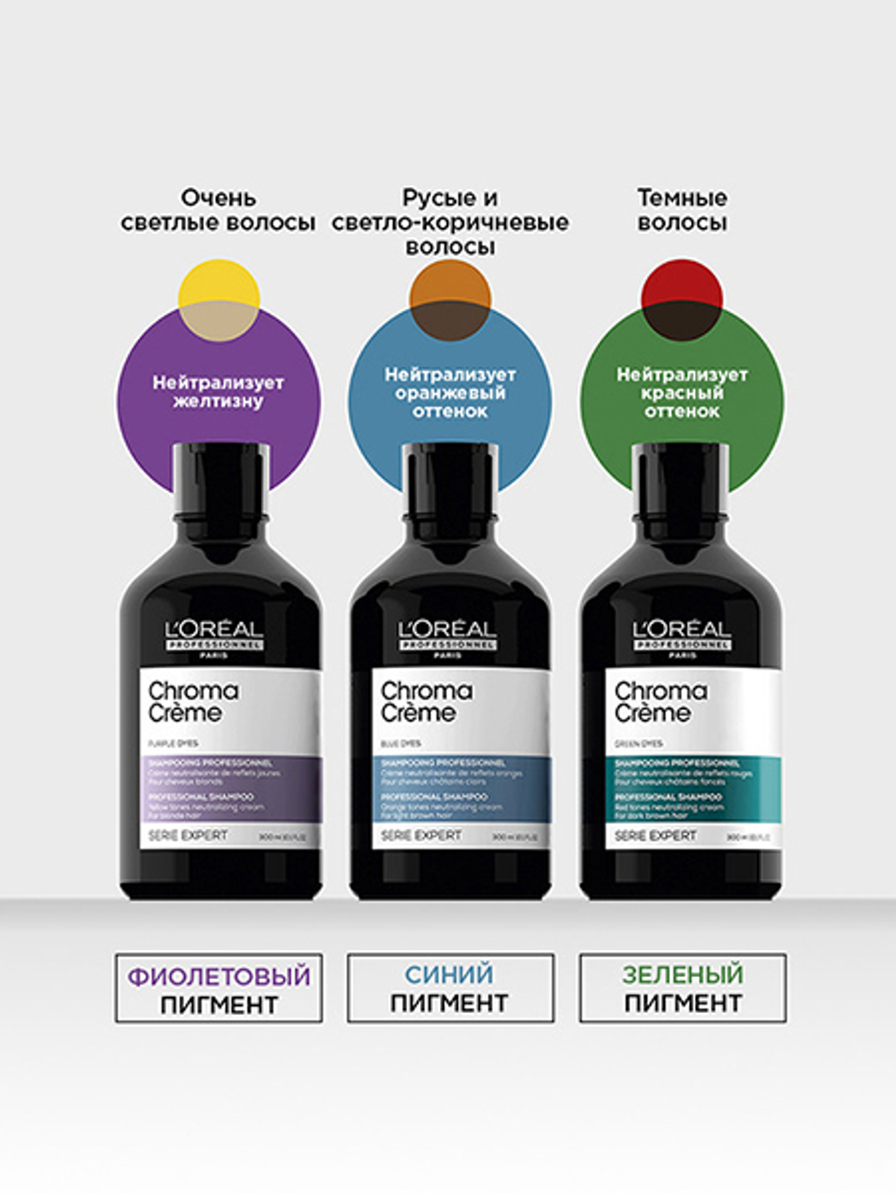 СЭ /SERIE EXPERT/  Хрома КРЕМ шампунь Синий 300мл ( E3786101 )