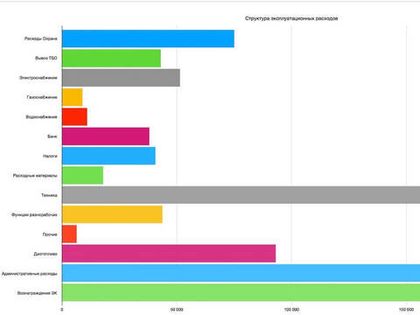 «Структура расходов» – новая диаграмма в разделе «Отчетность»