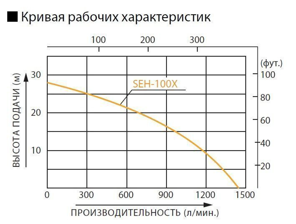 Бензиновая мотопомпа для загрязненной воды Koshin SEH-100X