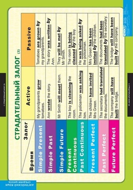 Комплект таблиц "Страдательный залог. Сложное дополнение. Косвенная речь" (9 таб.)