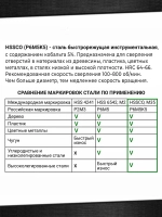 Сверло ступенчатое по металлу кобальтовое 4-20мм конусное