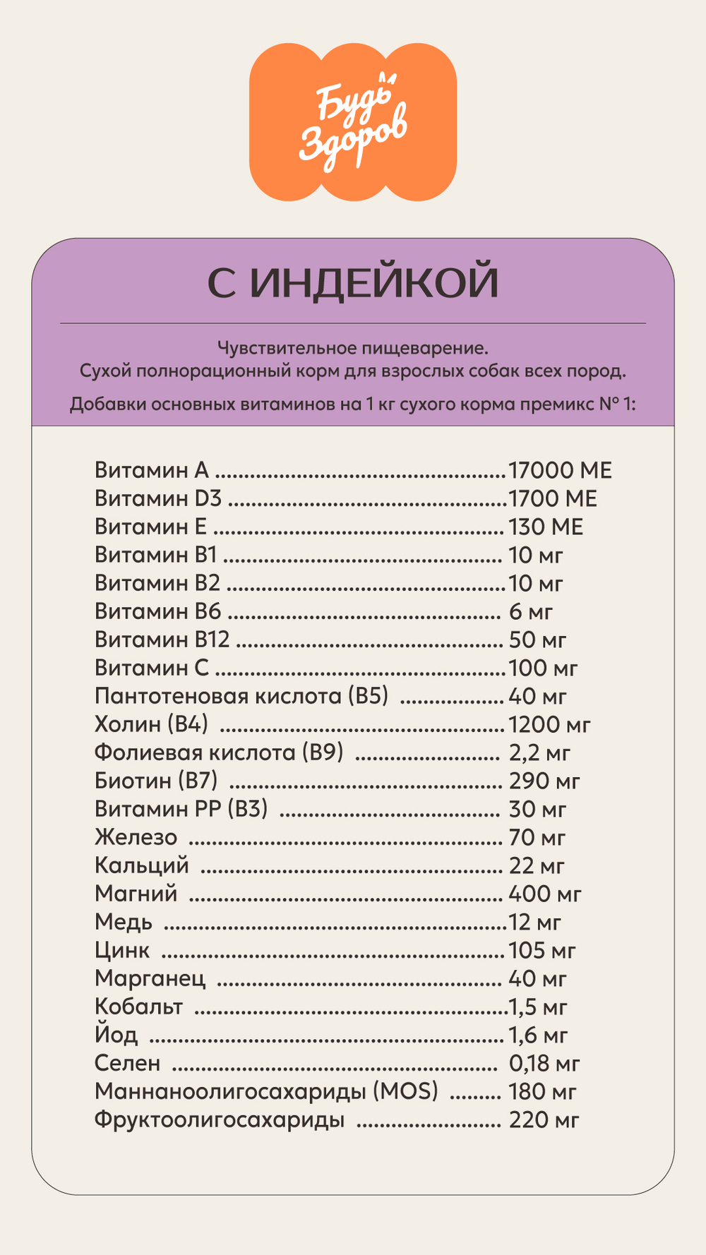 Корм для собак Будь Здоров для пожилых, кастрированных, склонных к полноте. С индейкой крупная гранула