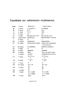 Руководство к кораблевождению. По программам морскаго училища | Зыбин Николай Николаевич