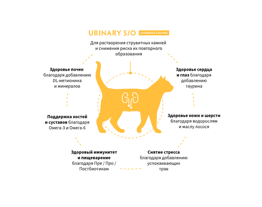 GRANDORF URINARY S/O MODERATE CALORIE сухой корм для кошек / при лишнем весе, способствует растворению струвитных камней и предотвращению их повторного образования (2 кг)