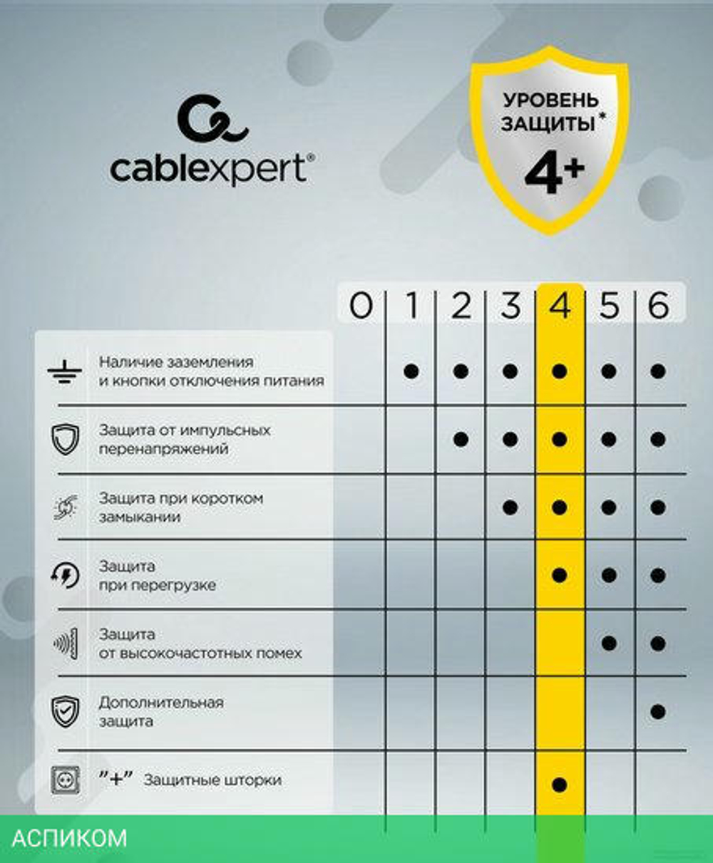 Сетевой фильтр Cablexpert Cube CUBE-3-CU3-W-1.5 белый