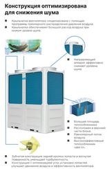 Чиллер с воздушным охлаждением Midea Aqua Termal MCDH164A-PR3