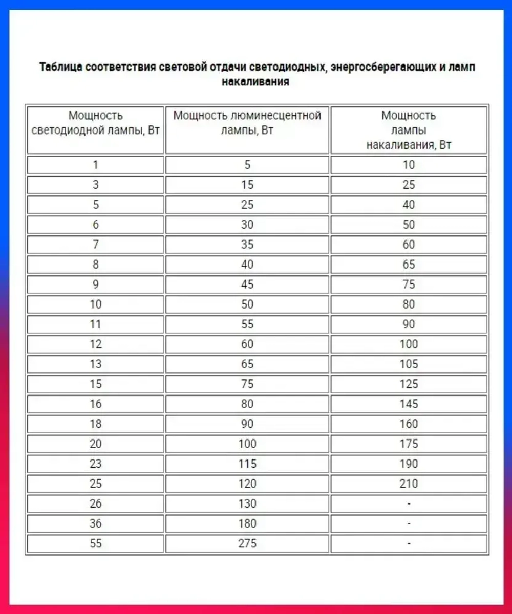 3 шт. Лампа накаливания Живой огонь Эффект имитации огня Декоративная Е14 3Вт 2000К Свеча на ветру