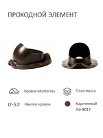 Турбодефлектор TD160, вент. выход утепленный высотой Н-700 с переходом D110, для металлочерепицы Monterrey