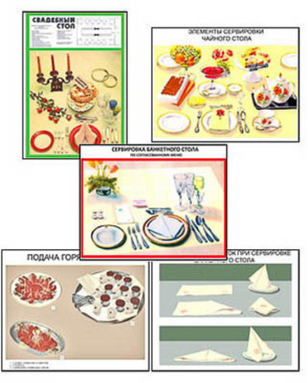 Плакаты ПРОФТЕХ "Варианты сервировки" (30 пл, винил, 70х100)