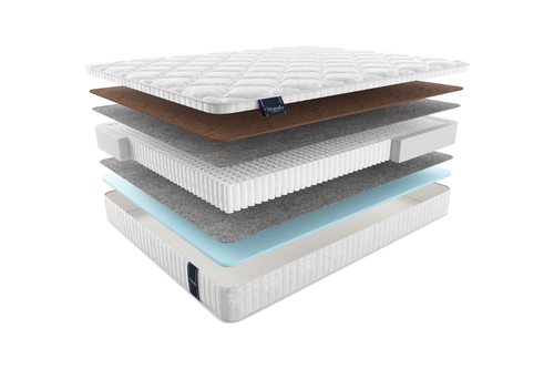 Матрас formiaФОРМИЯ