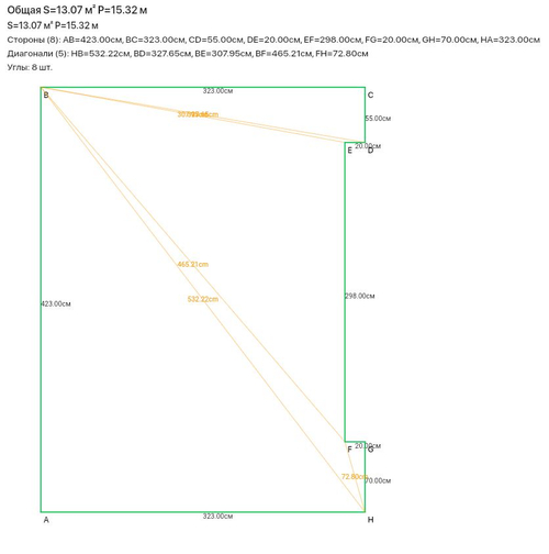 Комплект огарпуненного полотна ПВХ, красного сатинового, с белым гарпуном, для классической натяжки, с полным набором комплектующих и светильниками (под заказ)