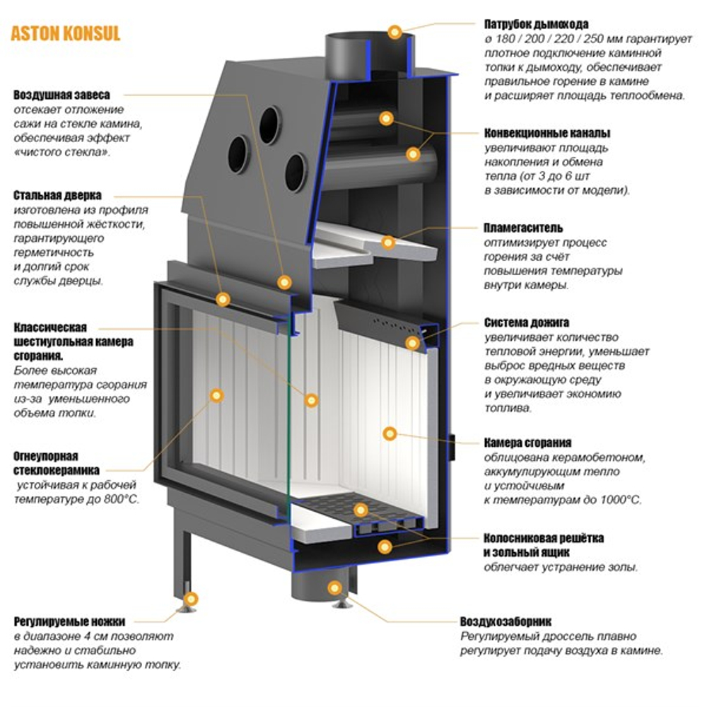 Каминная топка ASTON KONSUL 19.900