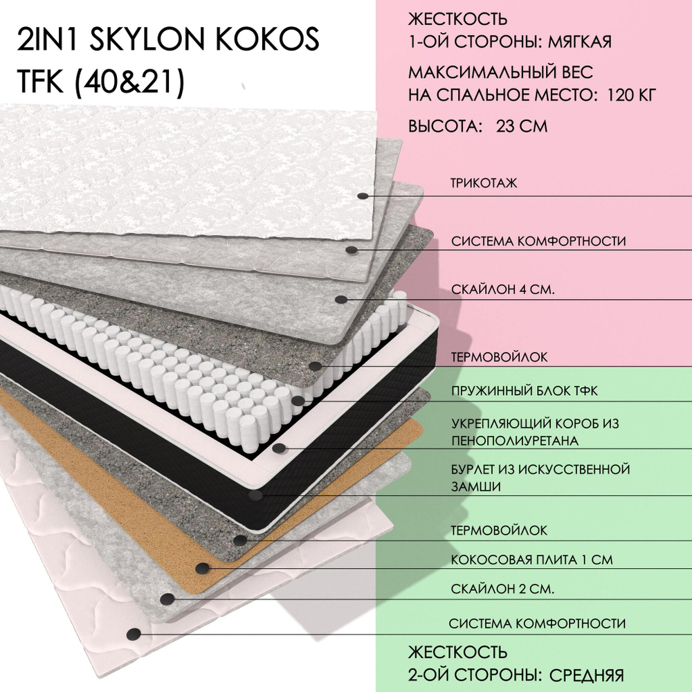 2IN1 SKYLON KOKOS TFK (40&21)