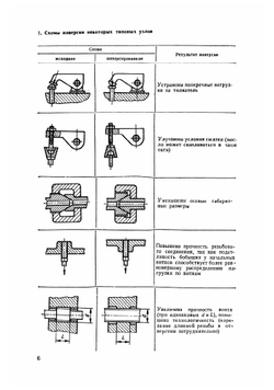 Справочник молодого инженера-конструктора | Б.И. Штейнберг