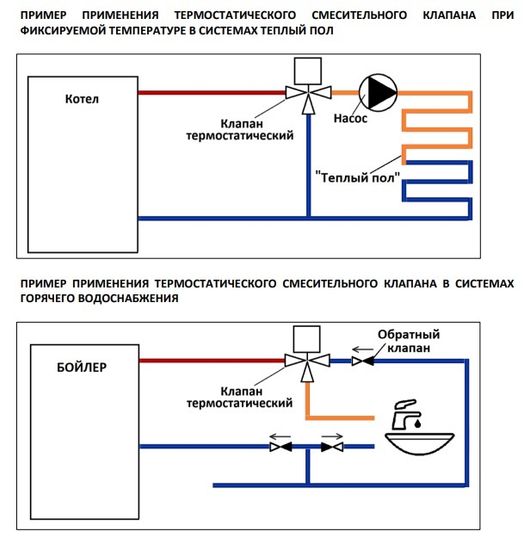 Термостатический клапан Rommer 3/4" НР 30-65°С, kv 1,8, центральное смешивание (RVM-1121-186520)
