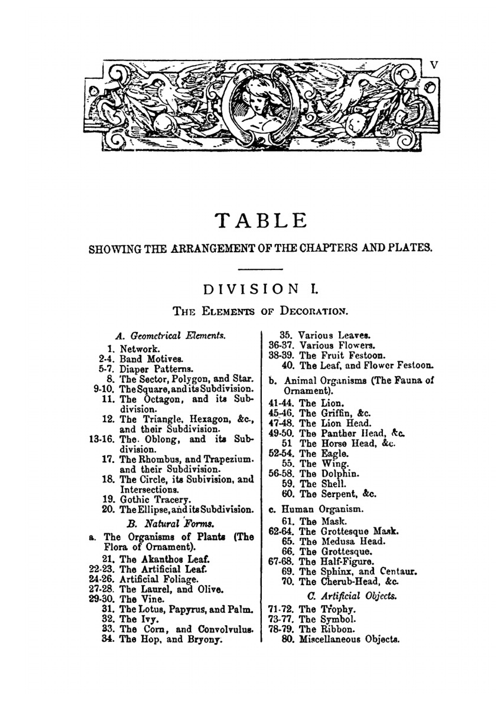 A handbook of ornament | Franz Sales Meyer