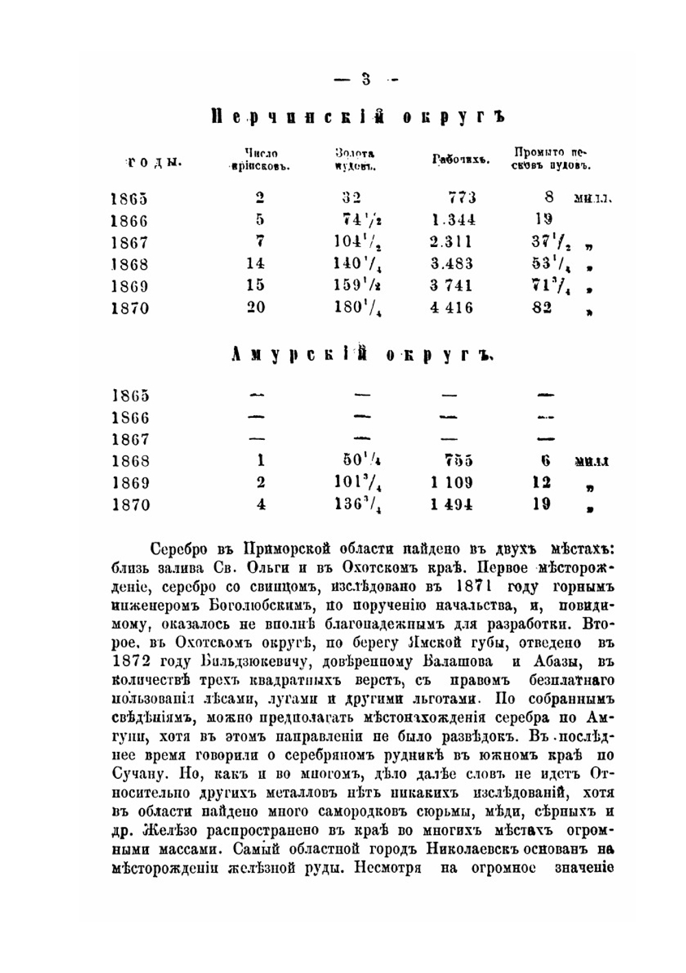 Материалы по Приамурскому краю | Г.И. Андреев