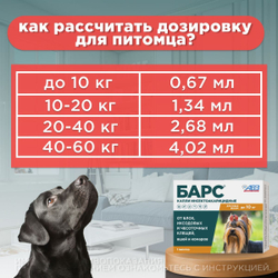Капли от блох и клещей, вшей и комаров АВЗ БАРС для собак до 10 кг 1 пипетка/0,67 мл