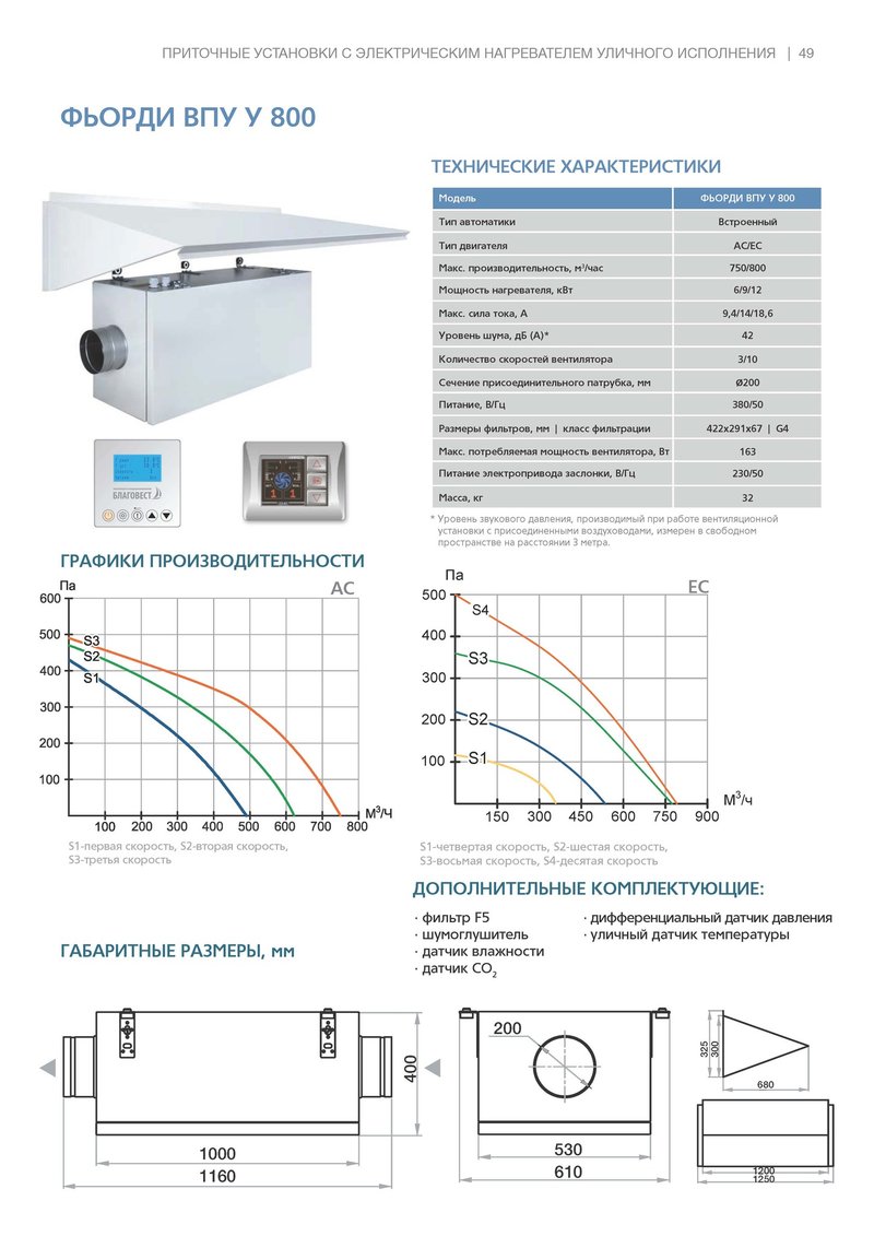Приточная установка ФЬОРДИ ВПУ (У)-800/12 кВт/3-GTC (380В)