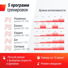 Виброплатформа UNIX Fit Edge 2D Black