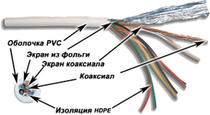 Кабель коаксиальный RG 58 TWT TWT-COAX58+7C