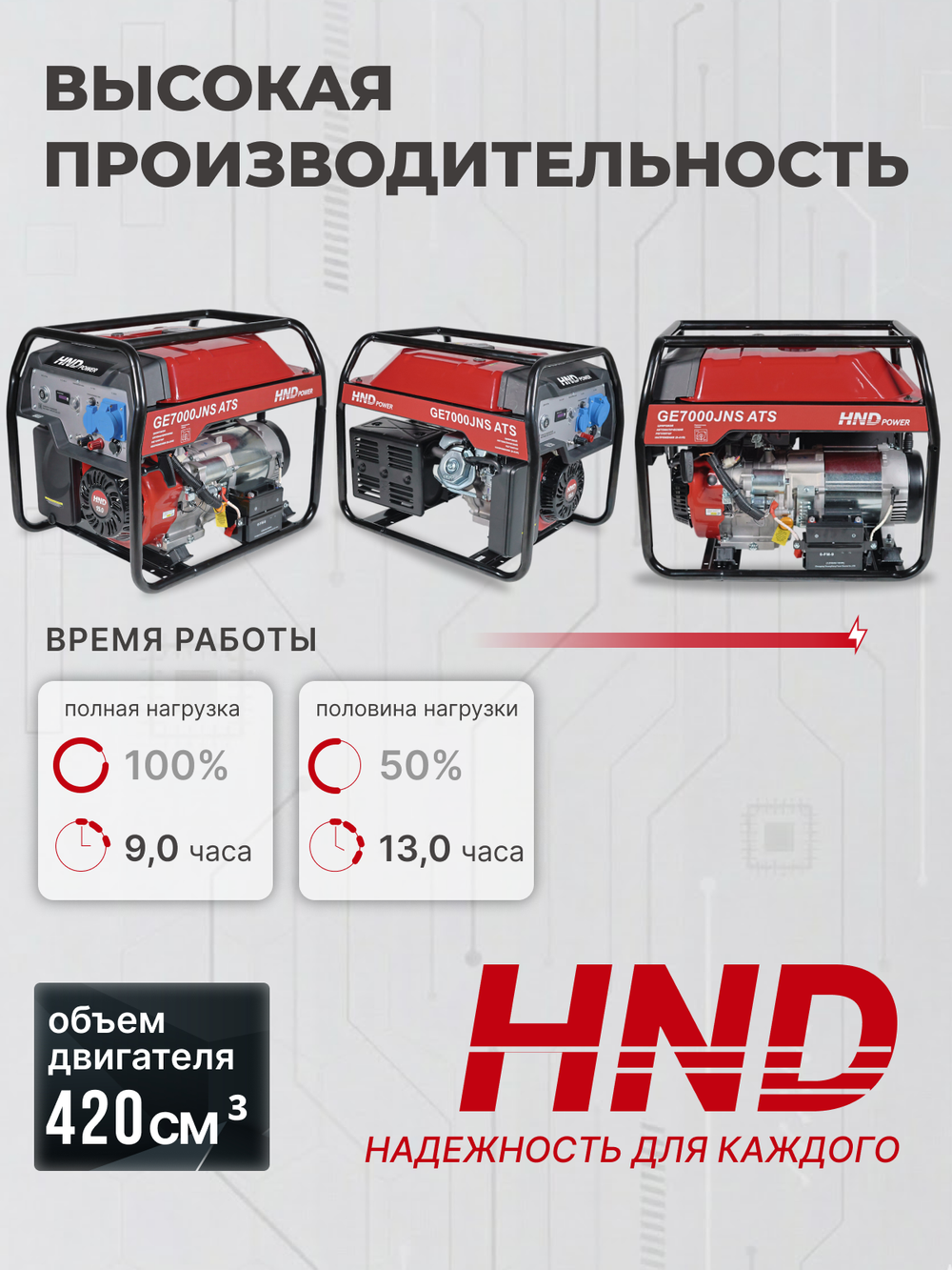 Генератор HND GE7000JNS ATS