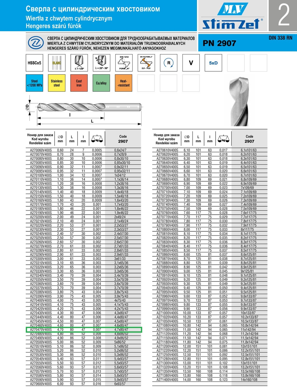 Сверло 2907  4,7x80/47 HSSCo