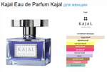 Kajal Eau de Parfum 100ml (duty free парфюмерия)