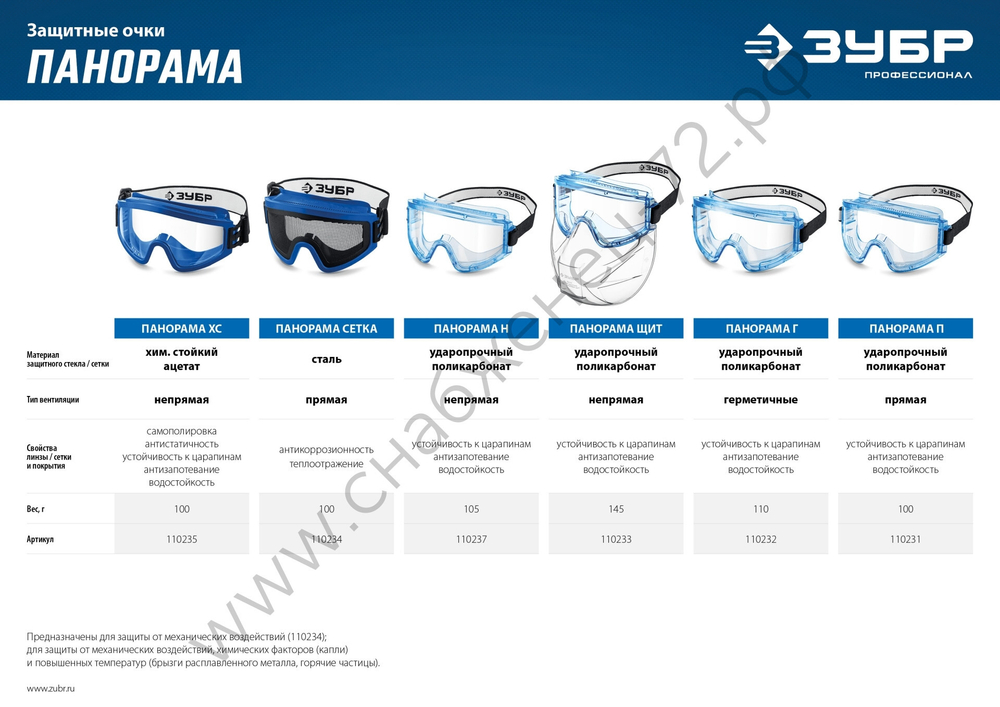 ЗУБР ПАНОРАМА ЩИТ в комплекте со щитком, непрямая вентиляция, защитные очки, Профессионал (110233)
